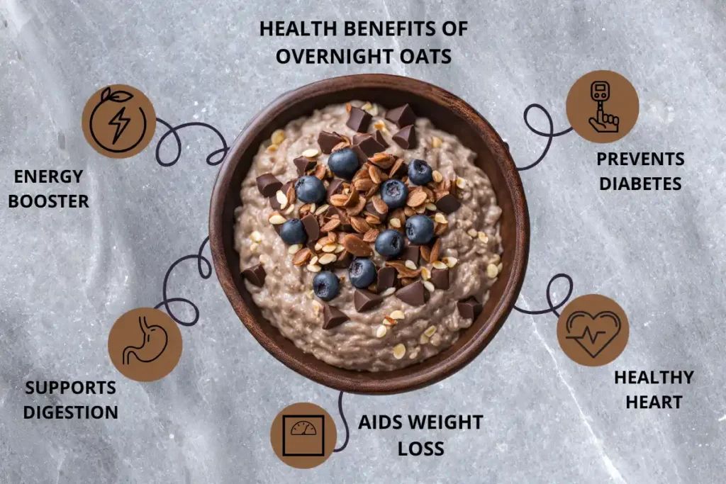 Bowl of overnight oats topped with blueberries, almonds, and chocolate pieces with health benefits listed around.